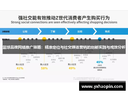 篮球品牌网络推广策略：精准定位与社交媒体营销的创新实践与成效分析