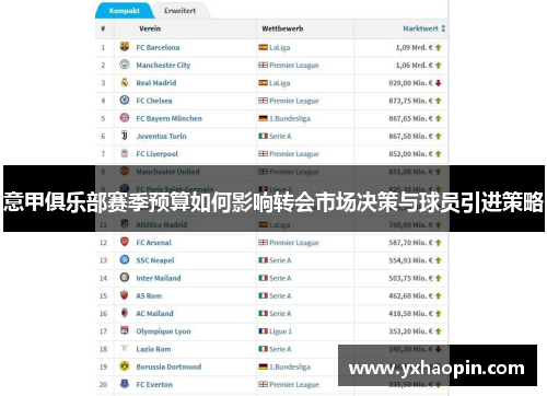 意甲俱乐部赛季预算如何影响转会市场决策与球员引进策略 意甲俱乐部赛季预算如何影响转会市场决策与球员引进策略