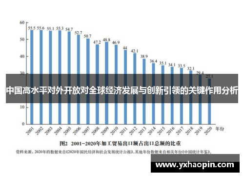 中国高水平对外开放对全球经济发展与创新引领的关键作用分析 中国高水平对外开放对全球经济发展与创新引领的关键作用分析