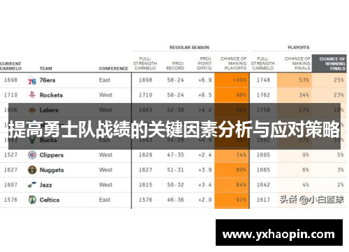 提高勇士队战绩的关键因素分析与应对策略 提高勇士队战绩的关键因素分析与应对策略
