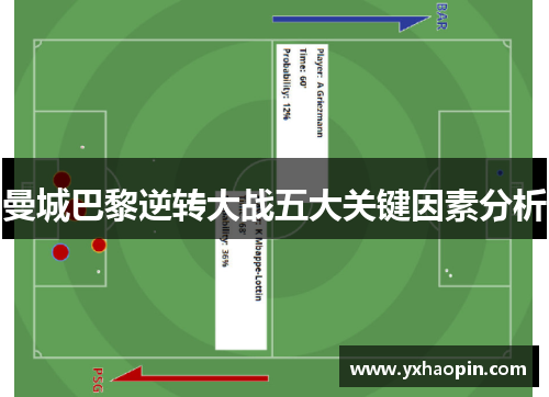 曼城巴黎逆转大战五大关键因素分析