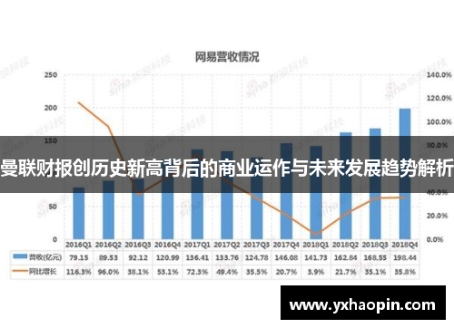 曼联财报创历史新高背后的商业运作与未来发展趋势解析 曼联财报创历史新高背后的商业运作与未来发展趋势解析