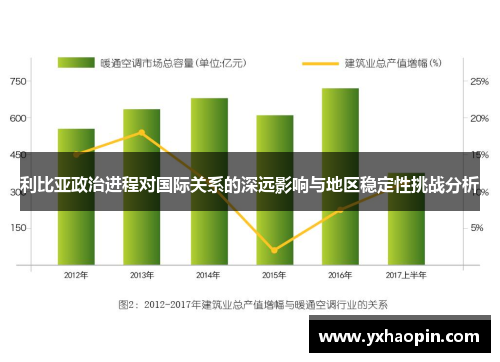 利比亚政治进程对国际关系的深远影响与地区稳定性挑战分析
