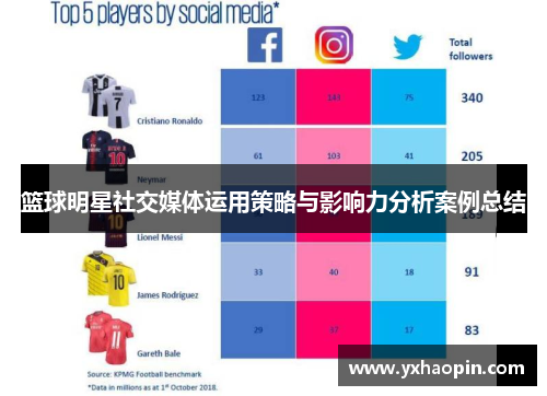 篮球明星社交媒体运用策略与影响力分析案例总结