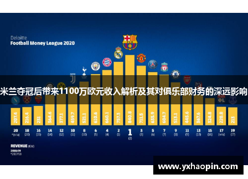 米兰夺冠后带来1100万欧元收入解析及其对俱乐部财务的深远影响